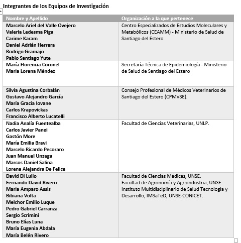 equipo inv.2021.jpg